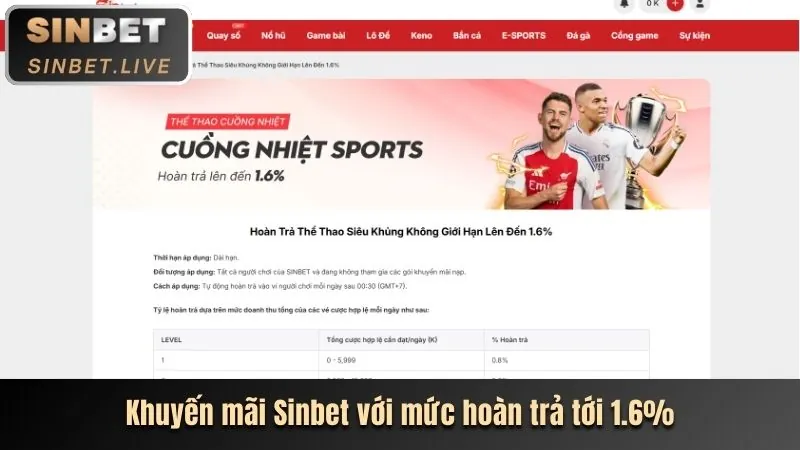 Khuyến mãi độc quyền 1888b win
